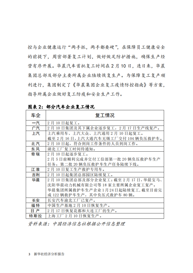 新华：疫情防控专题报告之七：车企宜线上线下并举加快复工复产.pdf 第5页
