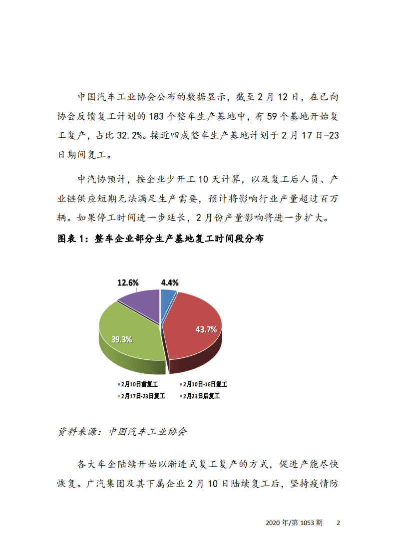 新华：疫情防控专题报告之七：车企宜线上线下并举加快复工复产.pdf 第4页