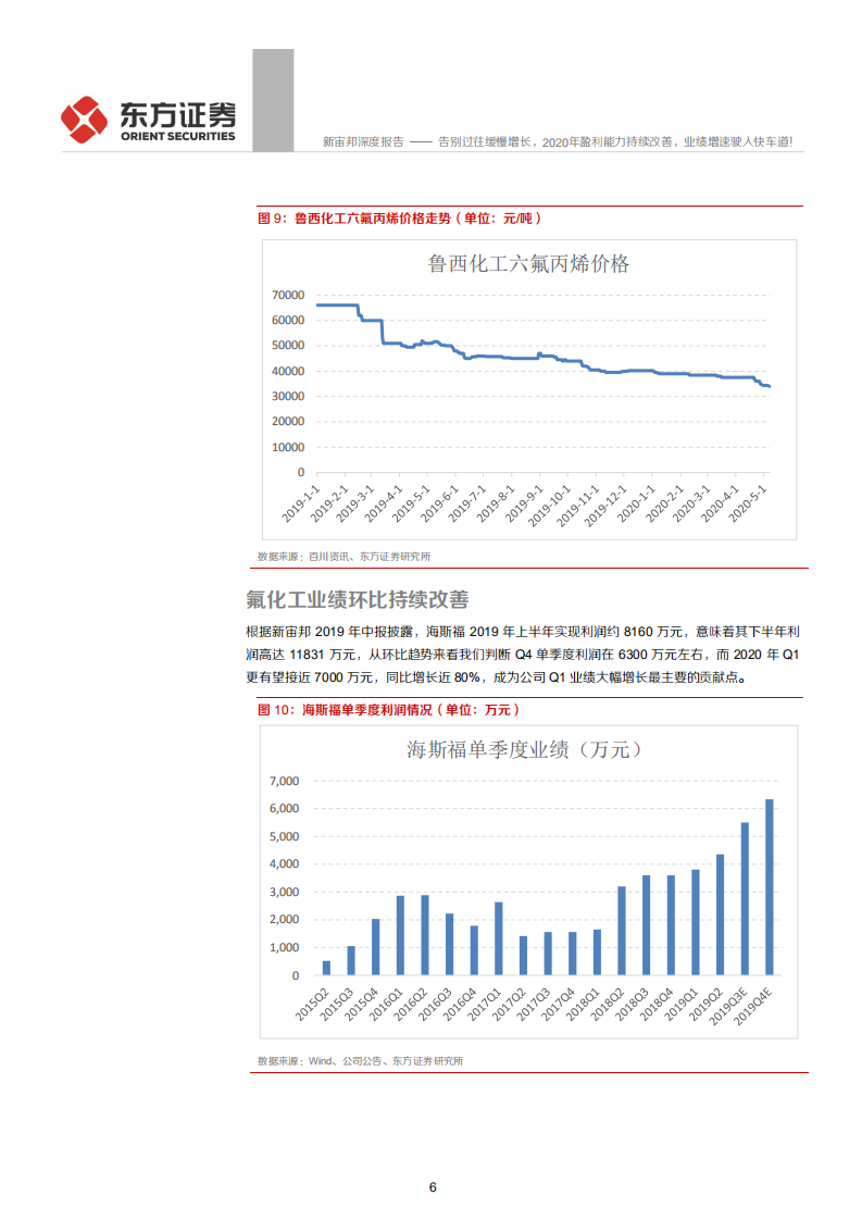 新宙邦-告别过往缓慢增长，2020年盈利能力持续改善，业绩增速驶入快车道！-200508.pdf 第6页