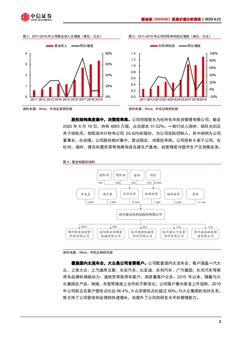 新坐标-投资价值分析报告：盈利能力优秀，市场拓展进行时-200622.pdf 第6页