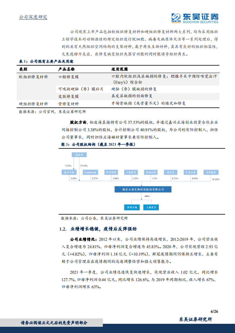 正海生物-深耕再生医学领域近20年，储备产品线丰富-210513.pdf 第6页
