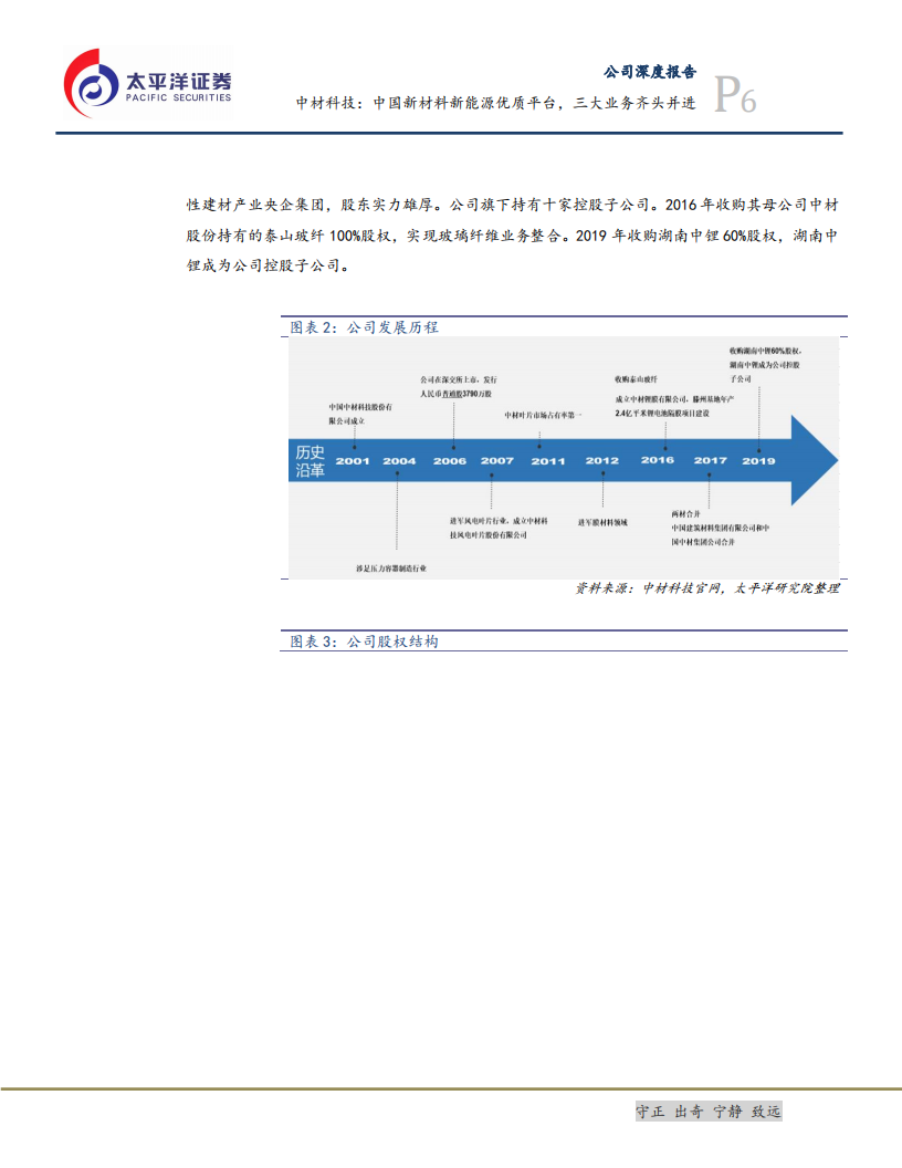 中材科技-中国新材料、新能源优质平台，三大业务齐头并进-200325.pdf 第6页
