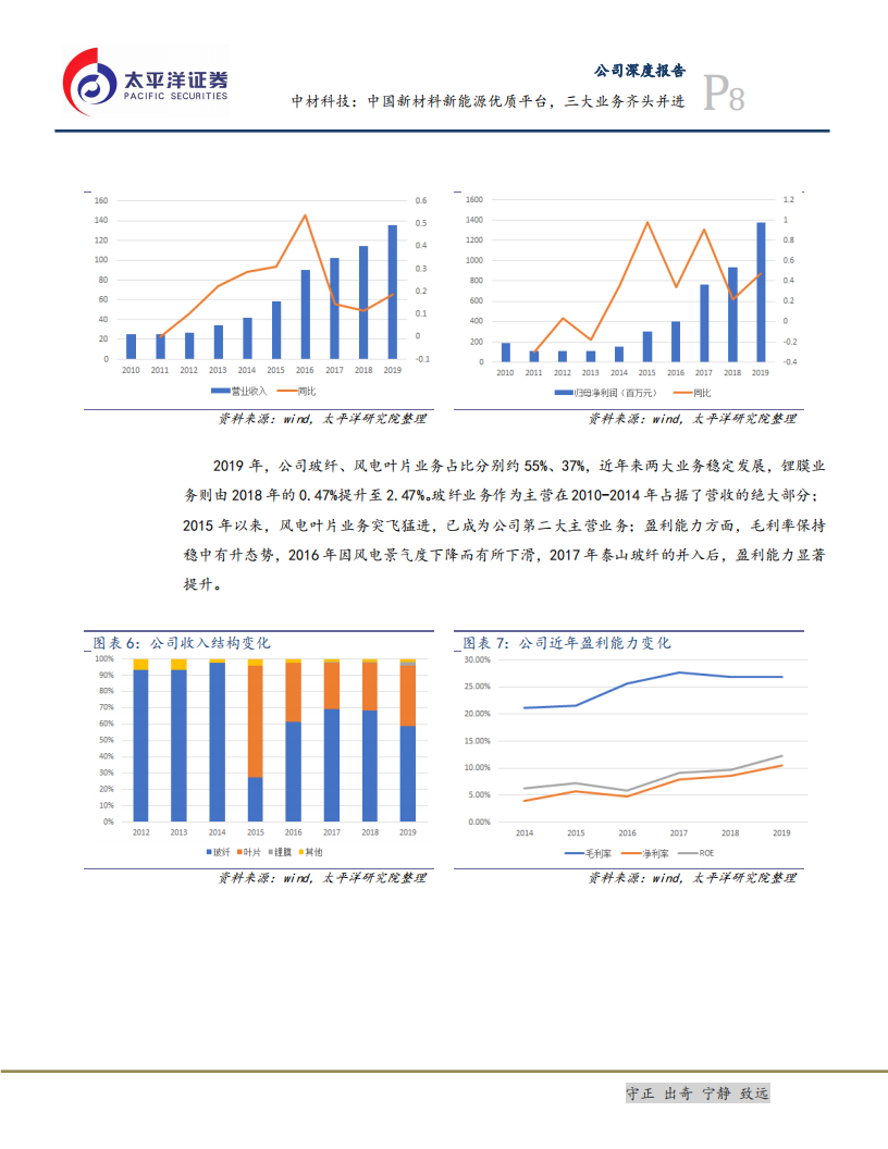 200325 中材科技-中国新材料、新能源优质平台,三大业务齐头并进-200325.pdf | 先导研报
