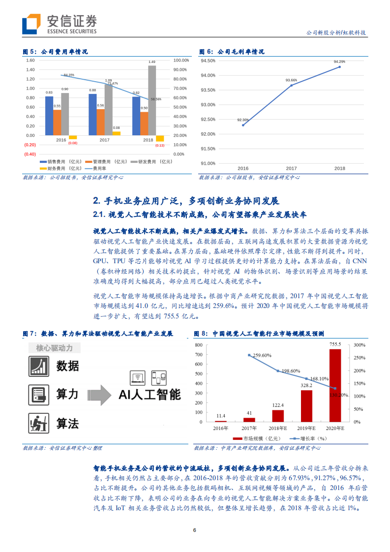 虹软科技-手机视觉技术龙头，迎接AIOT时代新机遇-190714.pdf 第6页