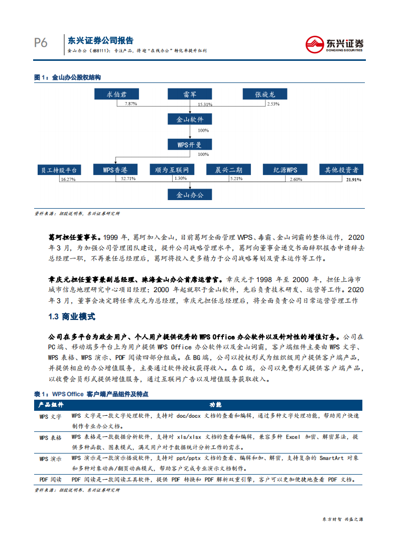 金山办公-“科技茅台”系列报告之一：专注产品，将迎“在线办公”转化率提升红利-200428.pdf 第6页