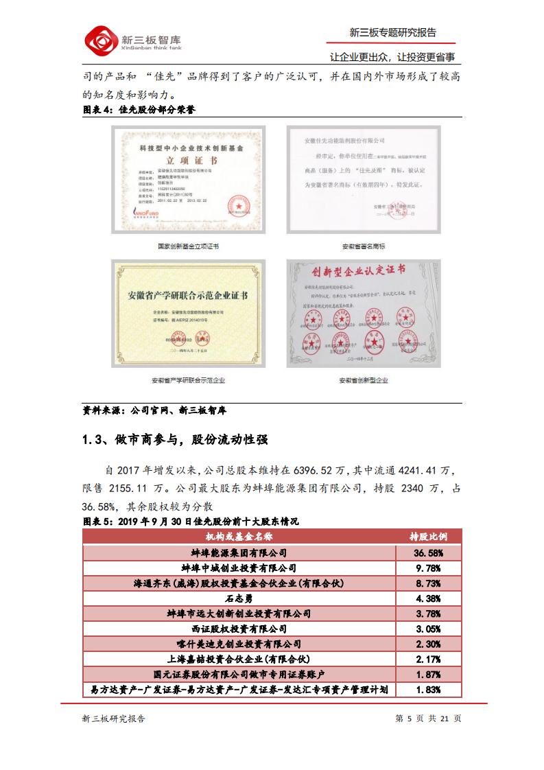 佳先股份-寻找新三板精选层标的专题报告（四十三）：抓住塑料改性剂风口，持续盈利有望转板-200317.pdf 第5页