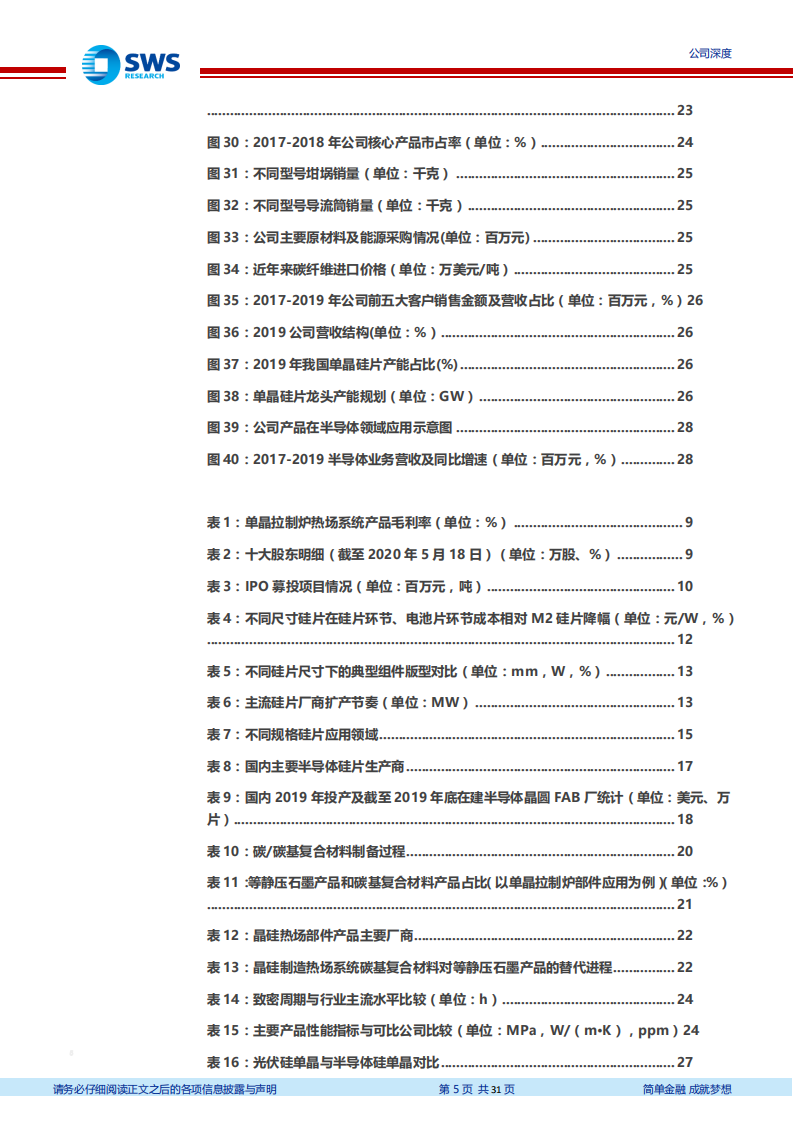 金博股份-国内领先的碳基复合材料制造商，受益光伏硅片大型化-20200706.pdf 第5页