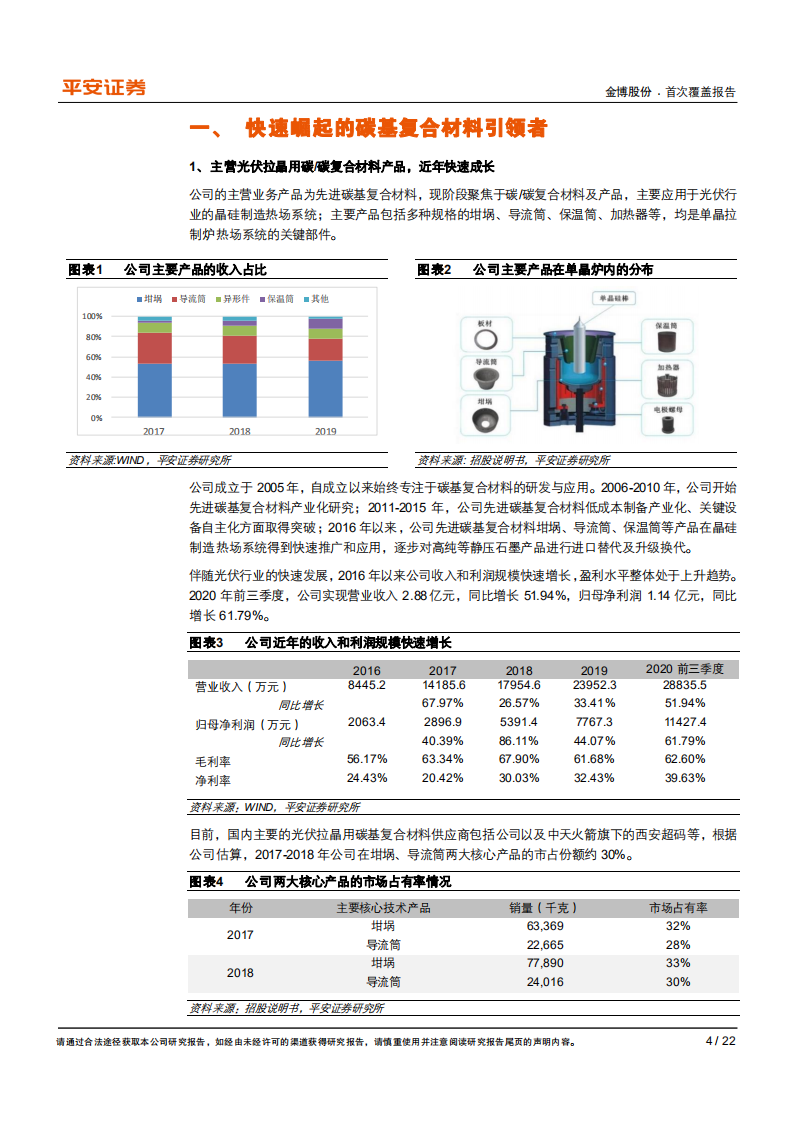 金博股份-研发驱动的碳基复合材料引领者-210119.pdf 第4页