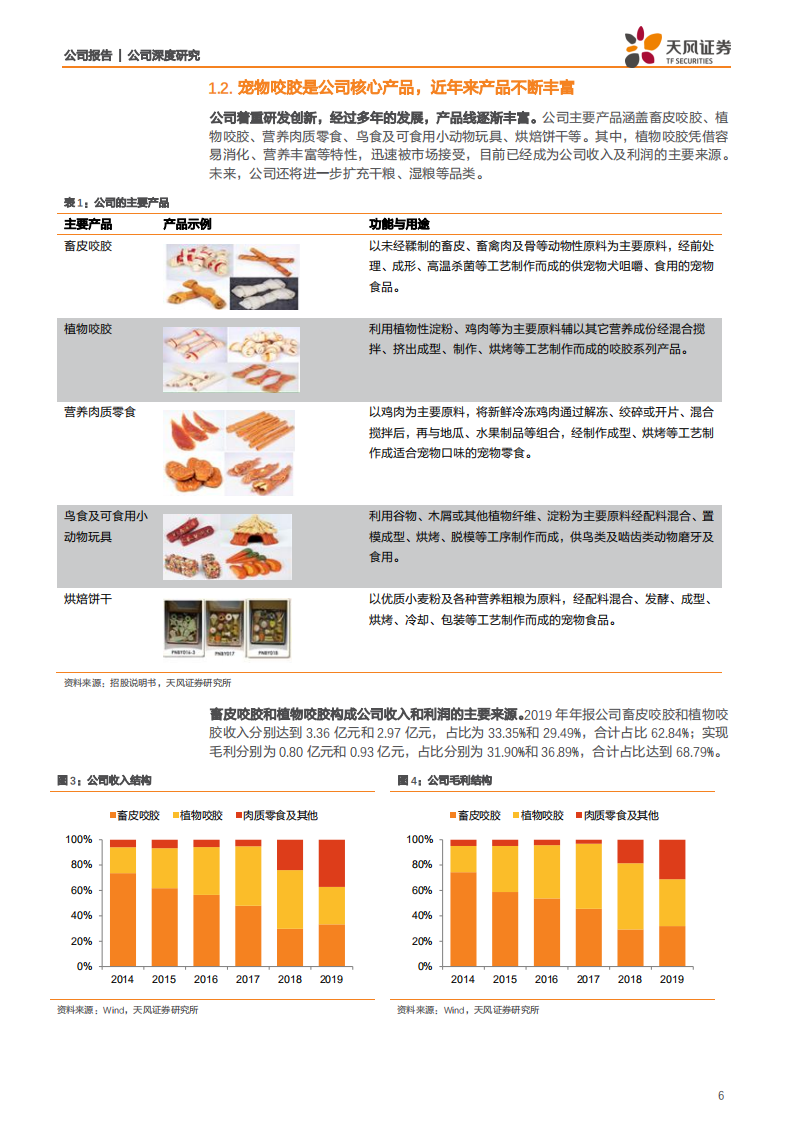 佩蒂股份-立足宠物功能食品，国内外市场双轮驱动，业绩大拐点显现！-200513.pdf 第6页