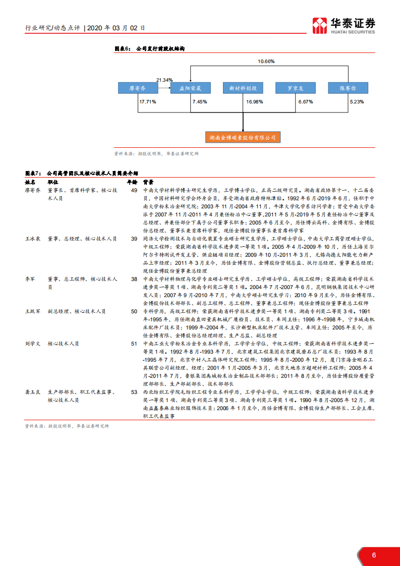 科创板新材料企业解读，金博股份-200302.pdf 第6页