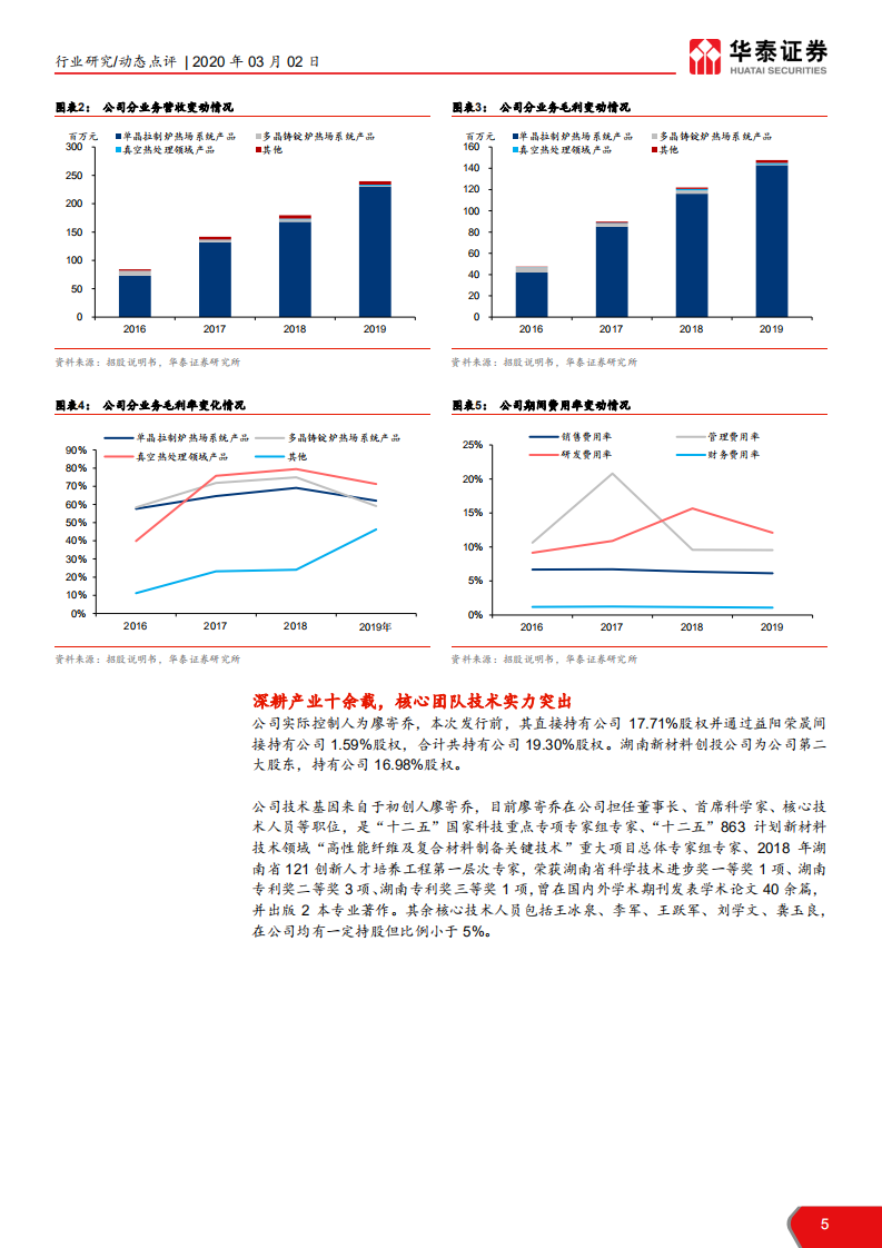 科创板新材料企业解读，金博股份-200302.pdf 第5页