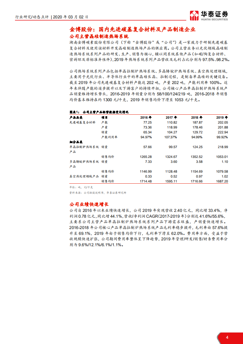 科创板新材料企业解读，金博股份-200302.pdf 第4页