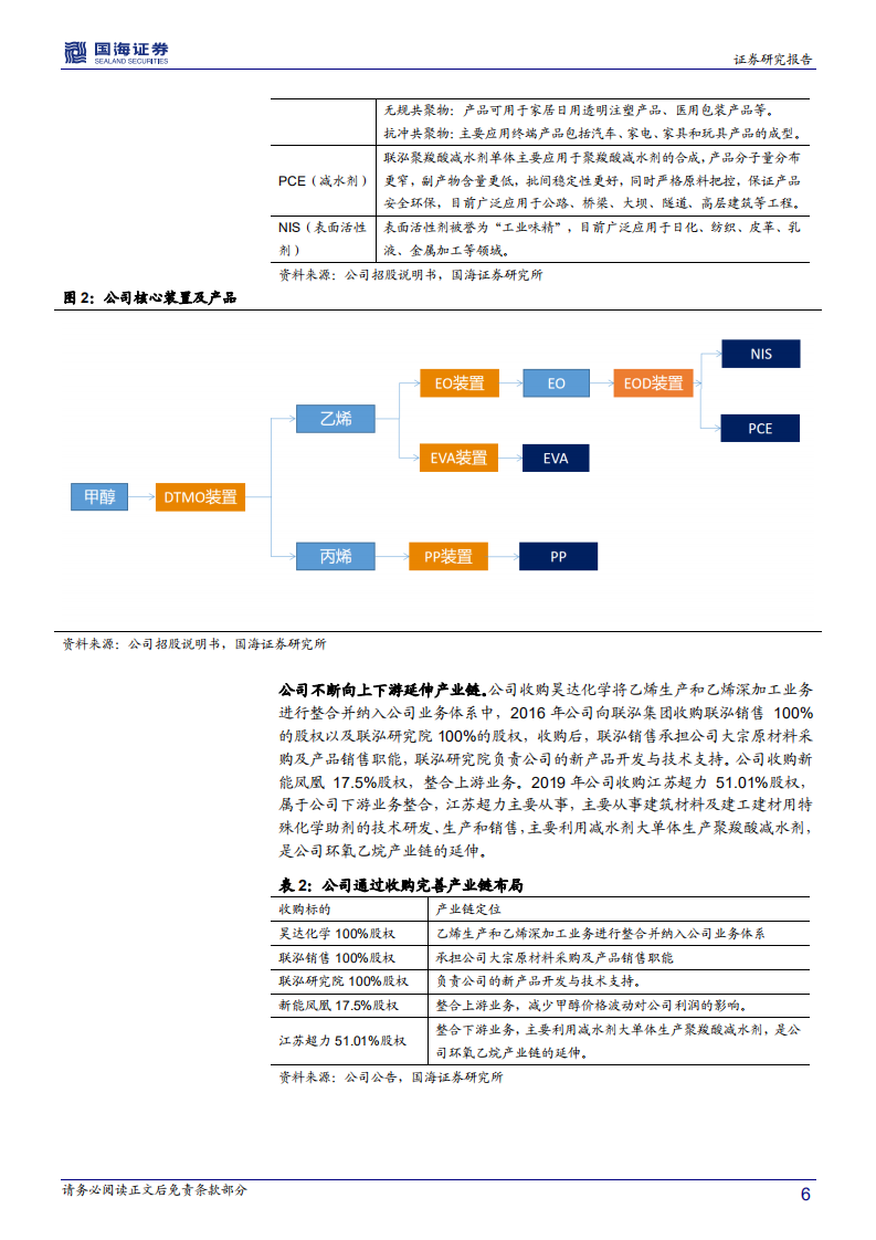 联泓新科-深度报告：新材料平台型公司，EVA受益于光伏大发展-210201.pdf 第6页