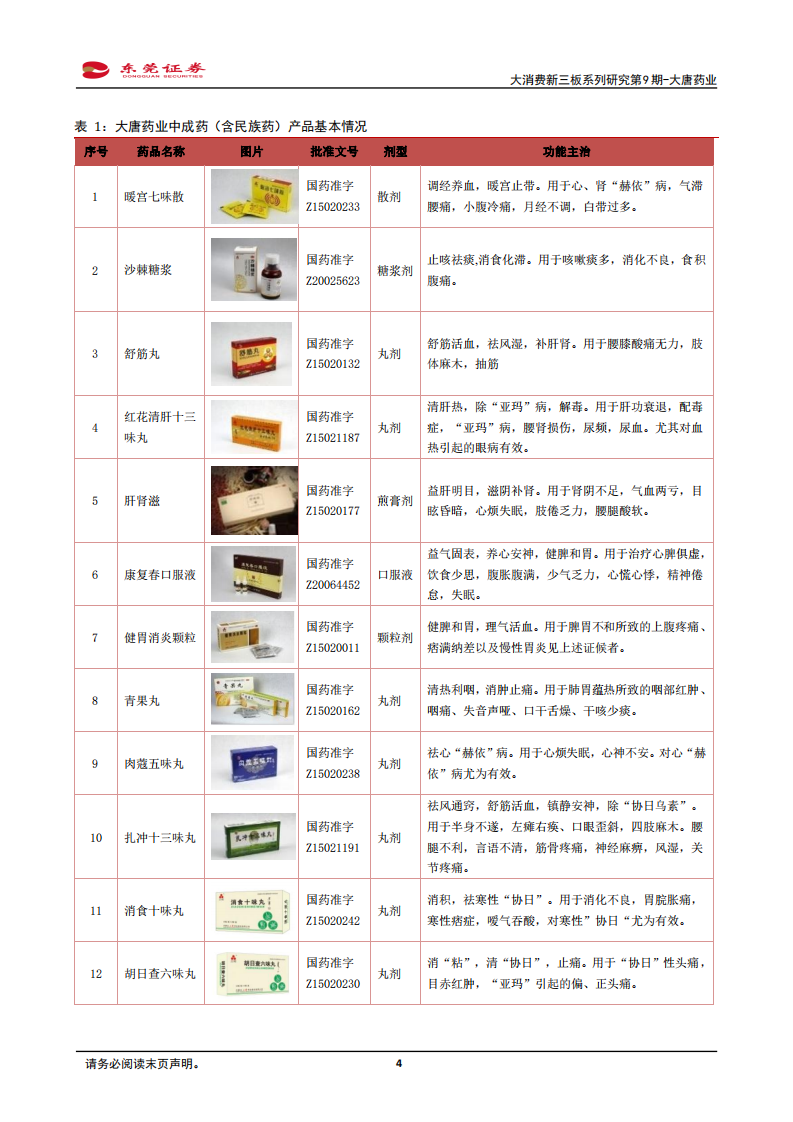大唐药业-大消费新三板系列研究第9期：集中成药之精华，开大健康之未来-210108.pdf 第4页