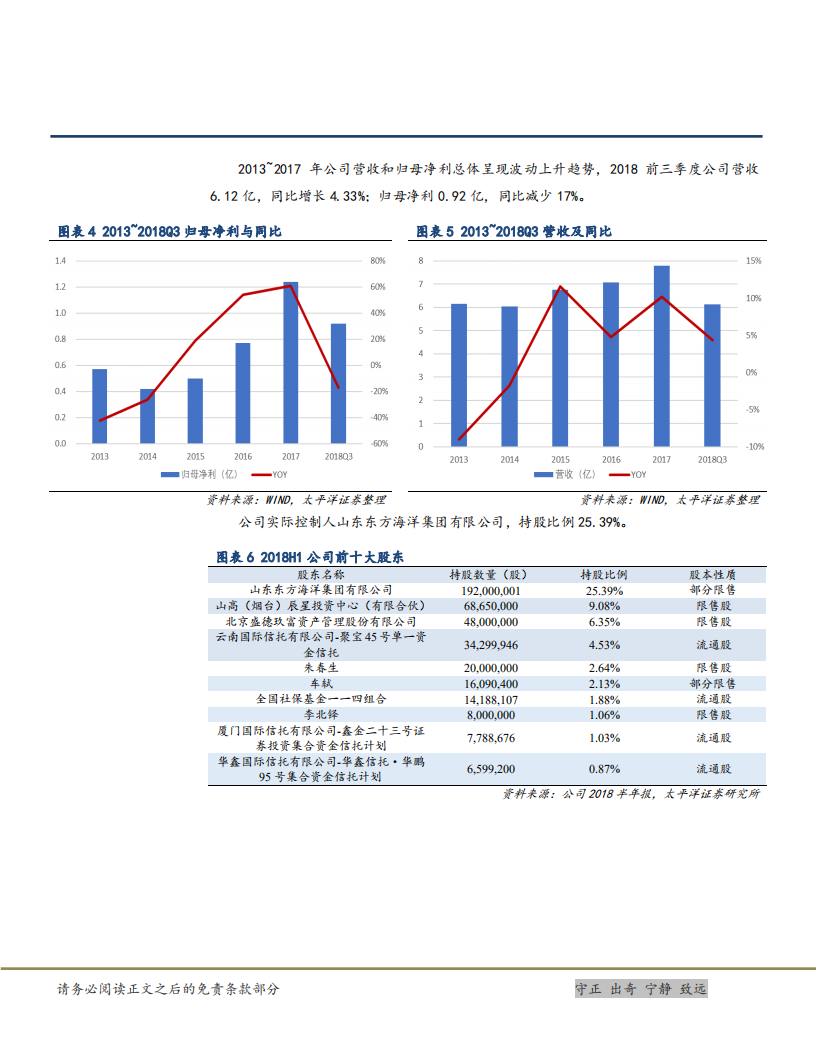东方海洋-海洋+大健康双轮驱动，未来成长可期-181106.pdf 第6页