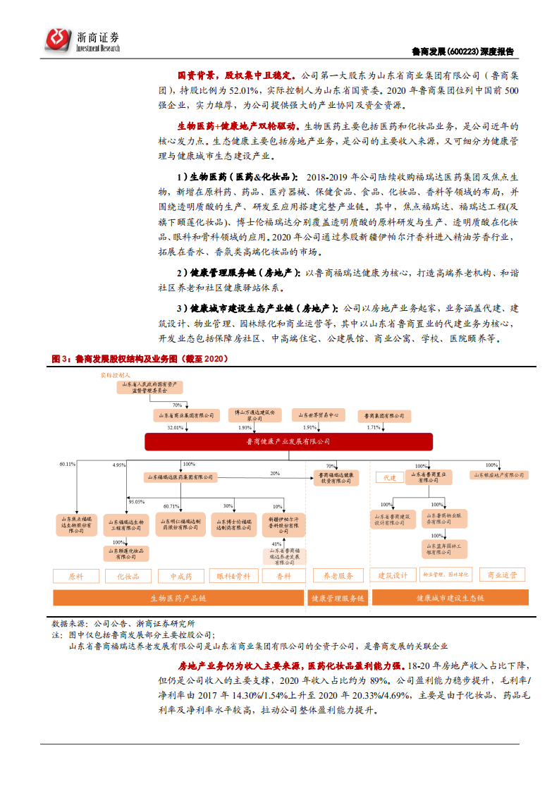 鲁商发展-首次覆盖报告：以玻尿酸+房地产为基石，构建大健康生态圈-210605.pdf 第6页