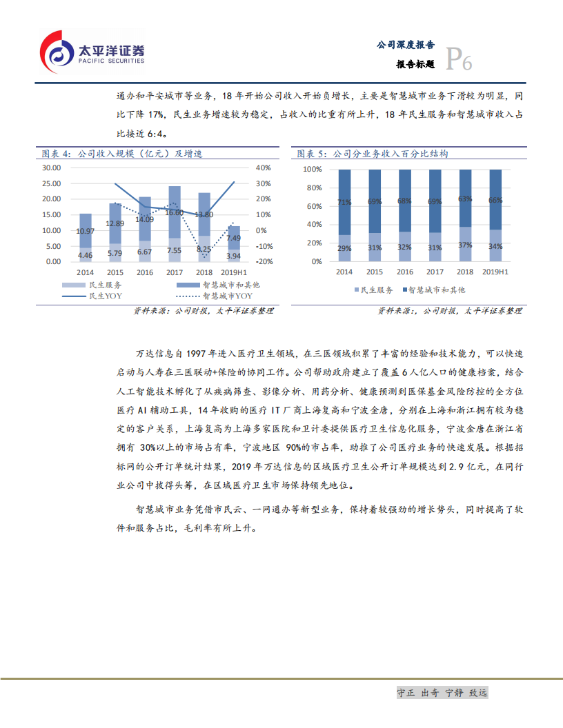 万达信息-国寿战略入主， &ldquo;保险+科技&rdquo;打造大健康产业新生态-200206.pdf 第6页