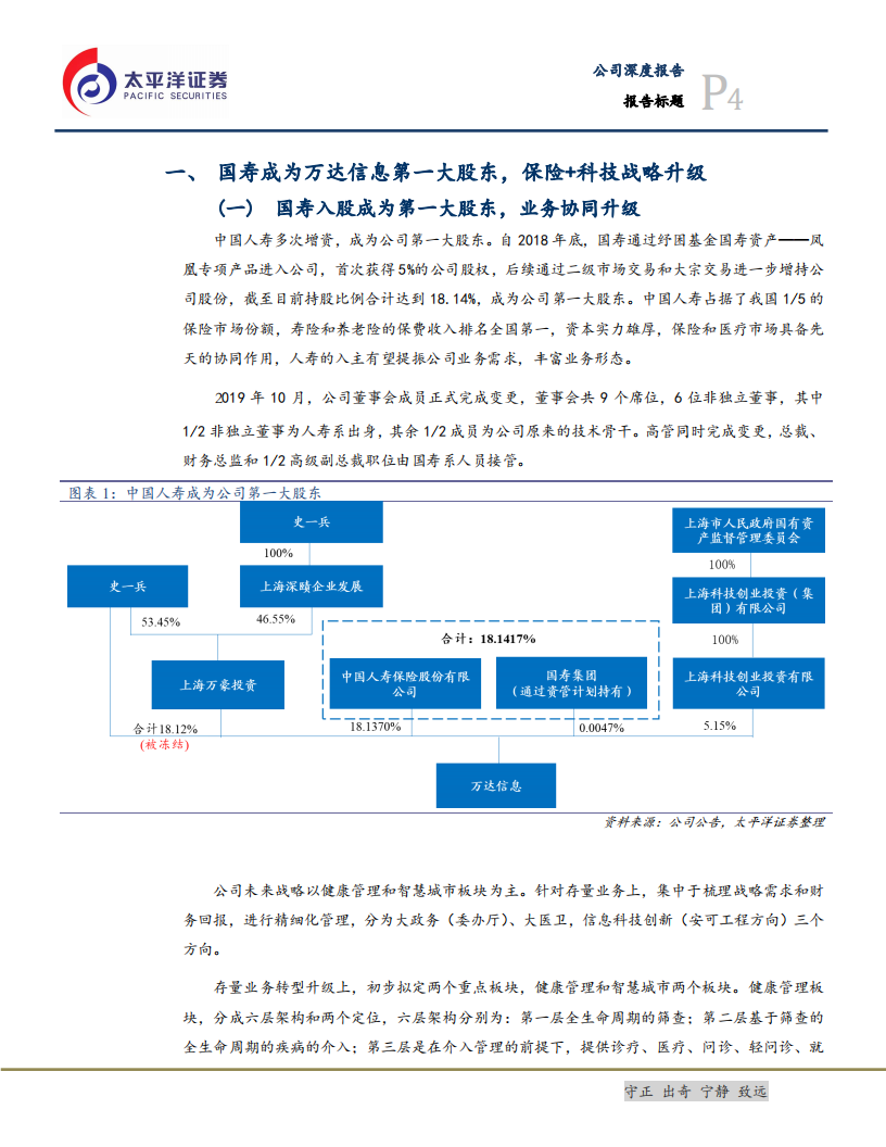 万达信息-国寿战略入主， &ldquo;保险+科技&rdquo;打造大健康产业新生态-200206.pdf 第4页