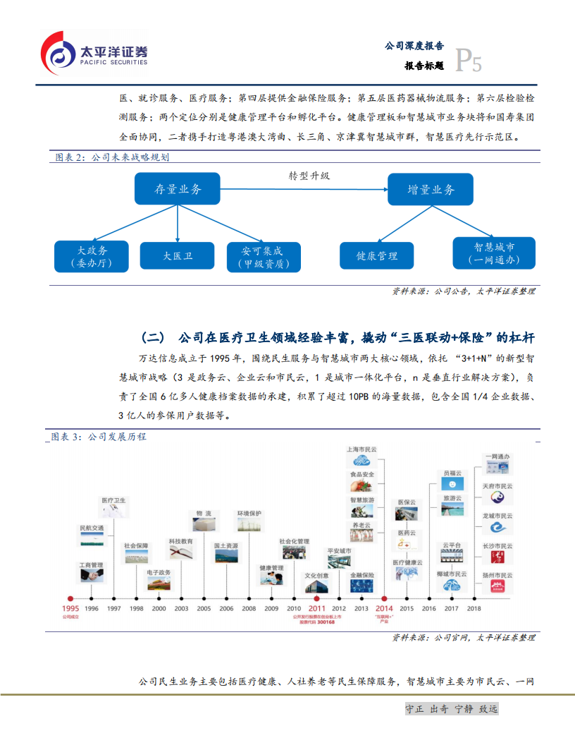 万达信息-国寿战略入主， &ldquo;保险+科技&rdquo;打造大健康产业新生态-200206.pdf 第5页