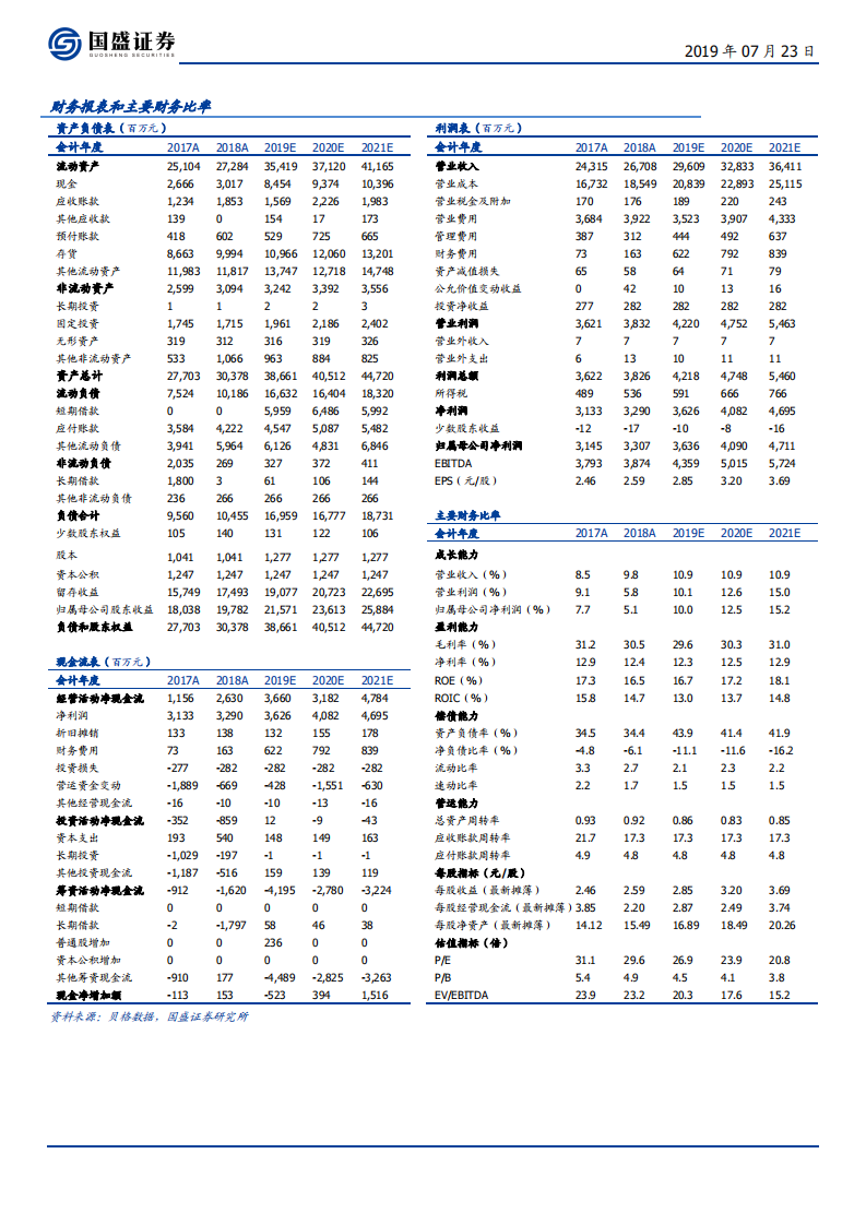 云南白药-医药健康消费系列研究（一）：混改为新白药注入活力，大健康一直在前进路上-190723.pdf 第2页