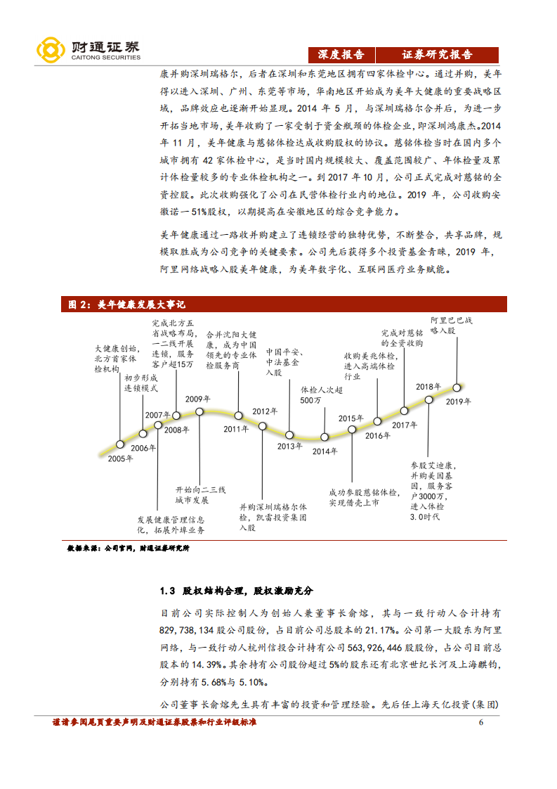 美年健康-阿里入股如虎添翼，强化质量发力C端-200322.pdf 第6页