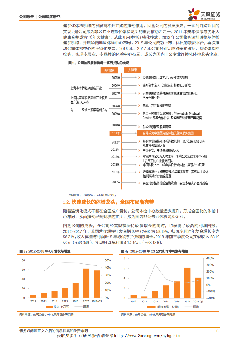 美年健康-&ldquo;每年&rdquo;健康方程：体检为矛，数据为盾，铸造平台价值-190301.pdf 第6页