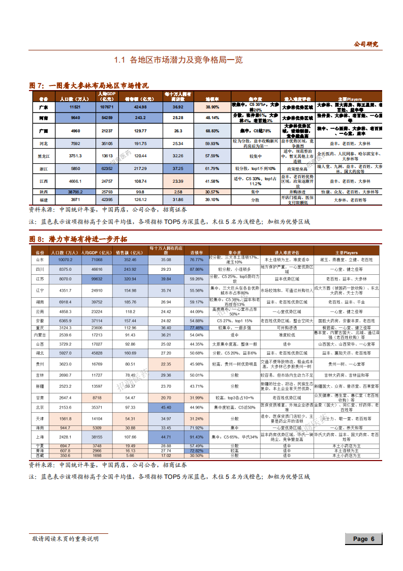 2020年大参林企业布局全国，稳健扩张深度研究报告.pdf 第5页