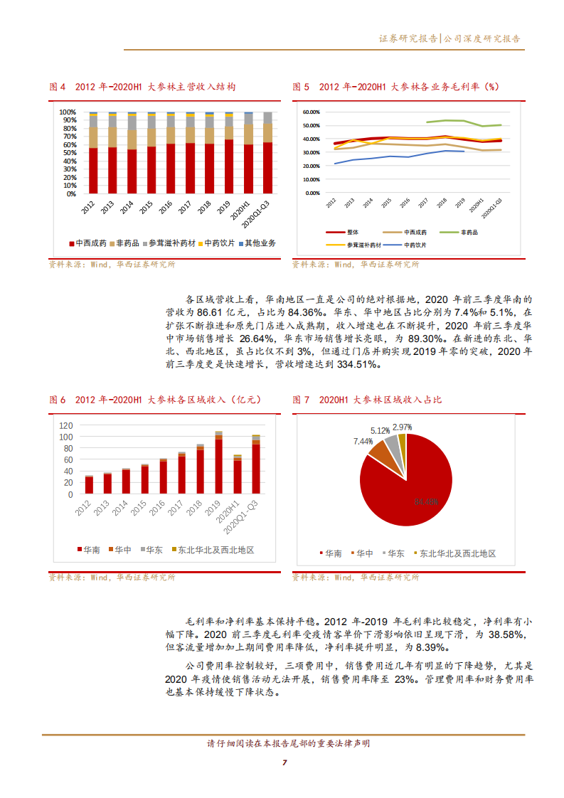 2020年大参林企业九大维度发展深度研究报告.pdf 第5页