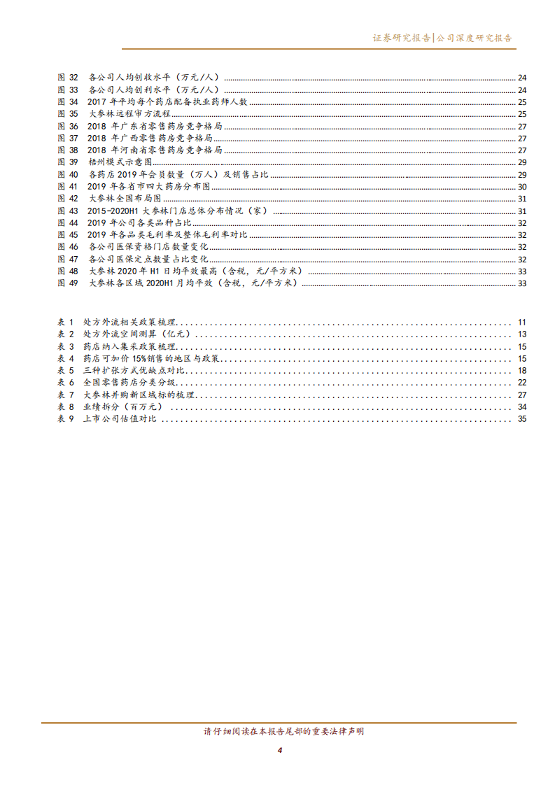 2020年大参林企业九大维度发展深度研究报告.pdf 第2页