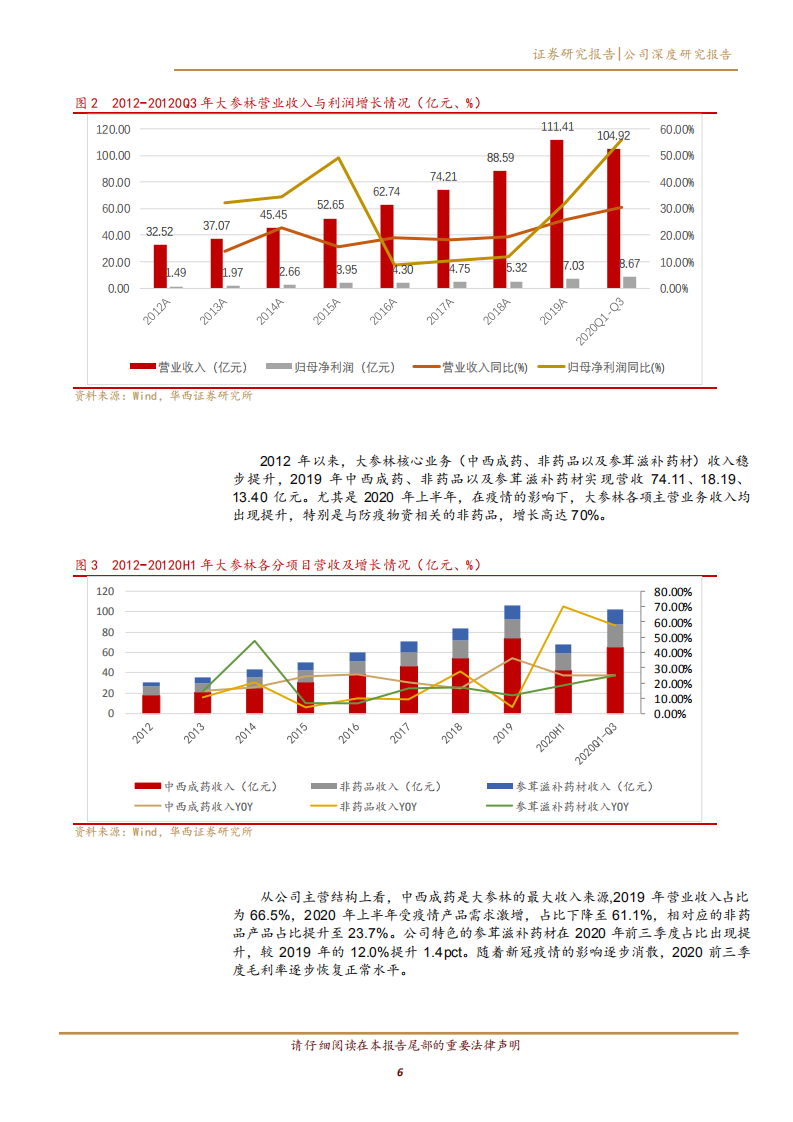 2020年大参林企业九大维度发展深度研究报告.pdf 第4页