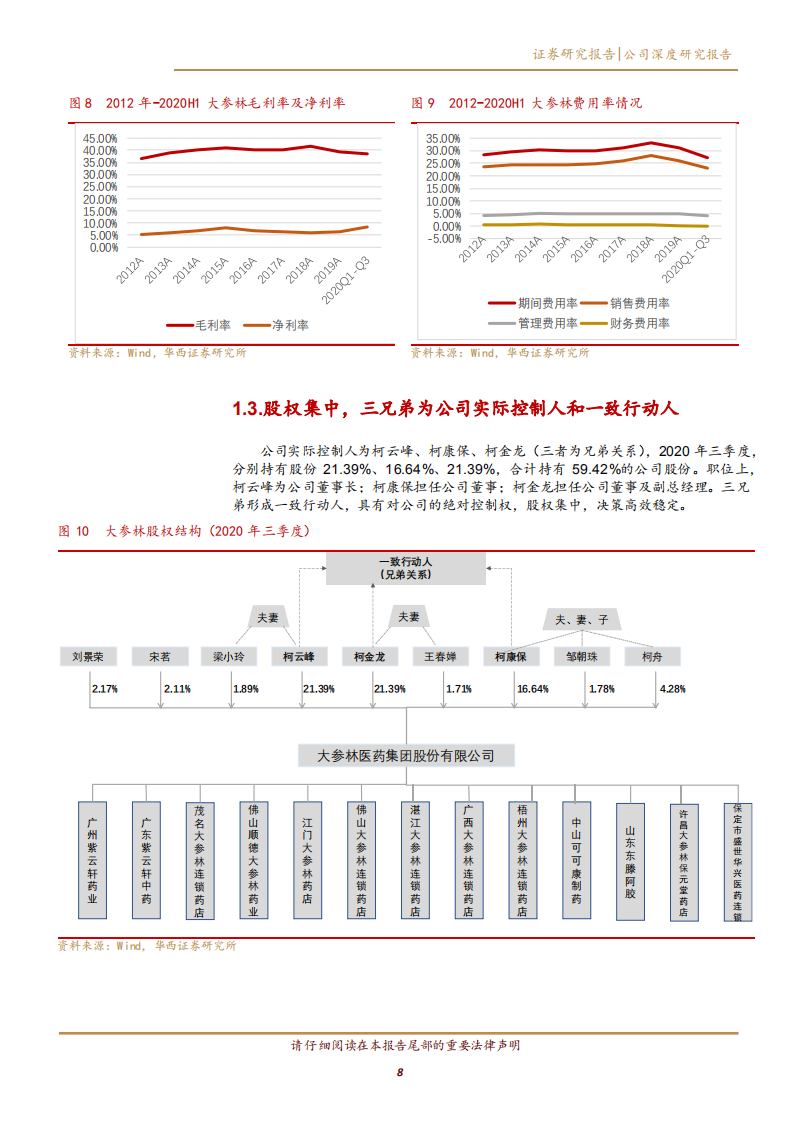 2020年大参林企业九大维度发展深度研究报告.pdf 第6页