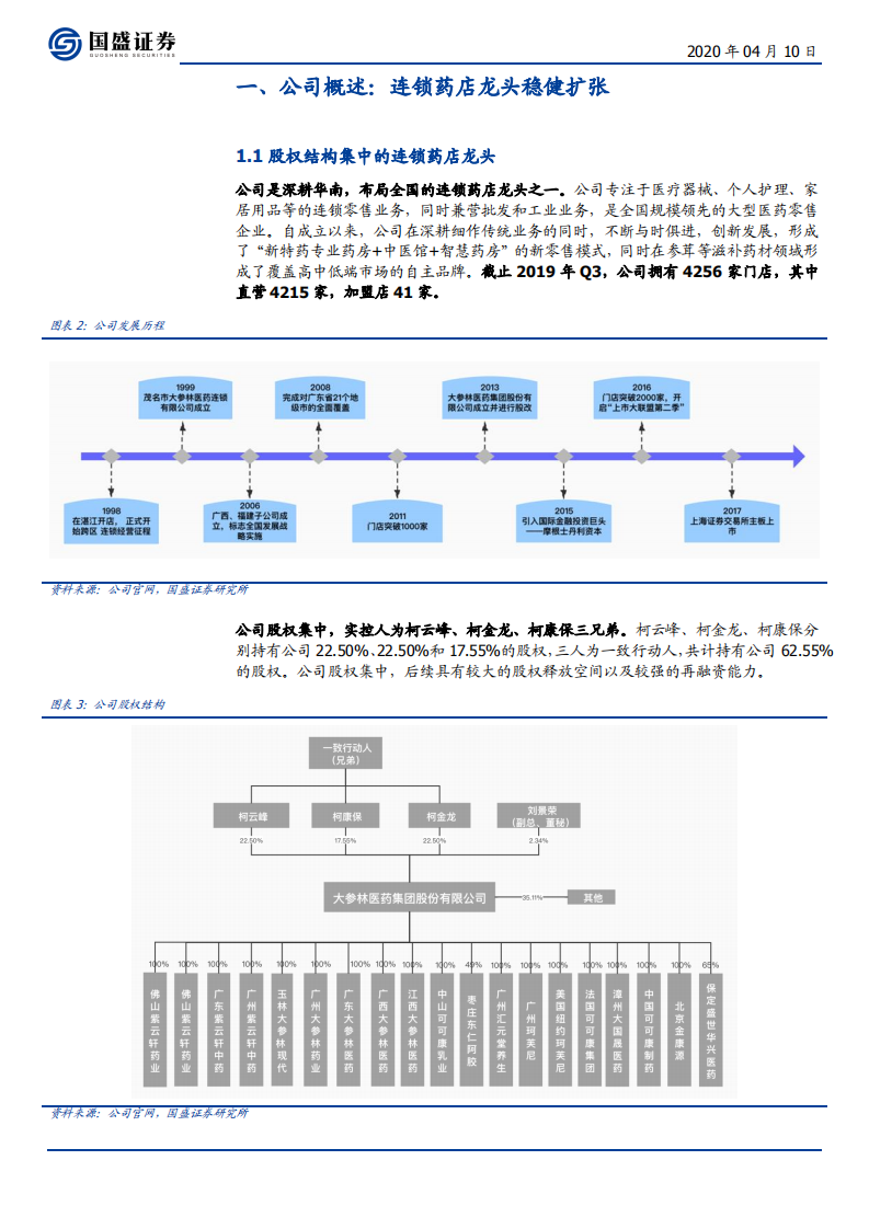 大参林-&ldquo;深耕华南，布局全国&rdquo;稳步推进，有望率先受益于处方外流-200410.pdf 第6页