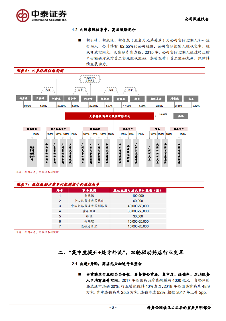 大参林-华南药店龙头，跨省扩张加速，拐点显现-190908.pdf 第6页