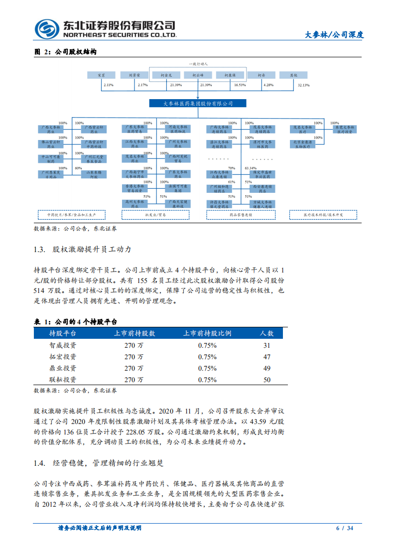 大参林-全国扩张正酣畅，外流处方迎增长-210204.pdf 第6页