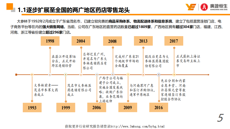 大参林-深度报告：迎&ldquo;次新店高成长+费用率下降+降税实施+处方外流+外延并购&rdquo;五大利好，业绩有望超预期增长-190507.pdf 第5页