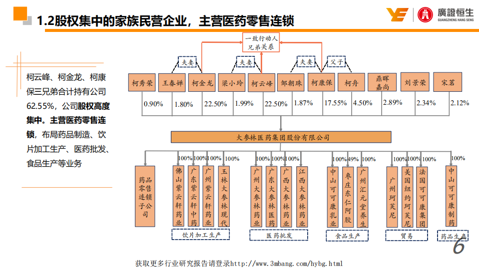 大参林-深度报告：迎&ldquo;次新店高成长+费用率下降+降税实施+处方外流+外延并购&rdquo;五大利好，业绩有望超预期增长-190507.pdf 第6页