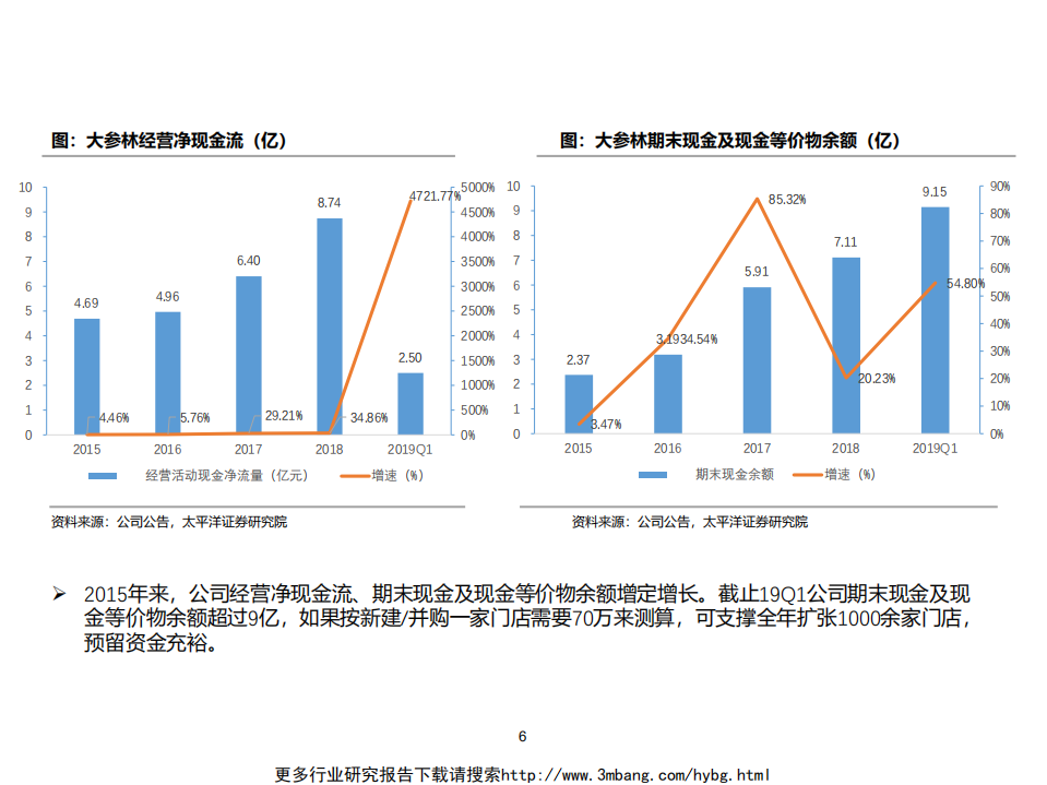 大参林-《品牌药店》公司篇之大参林深度报告：拐点向上，跨省经营能力提升-190610.pdf 第6页