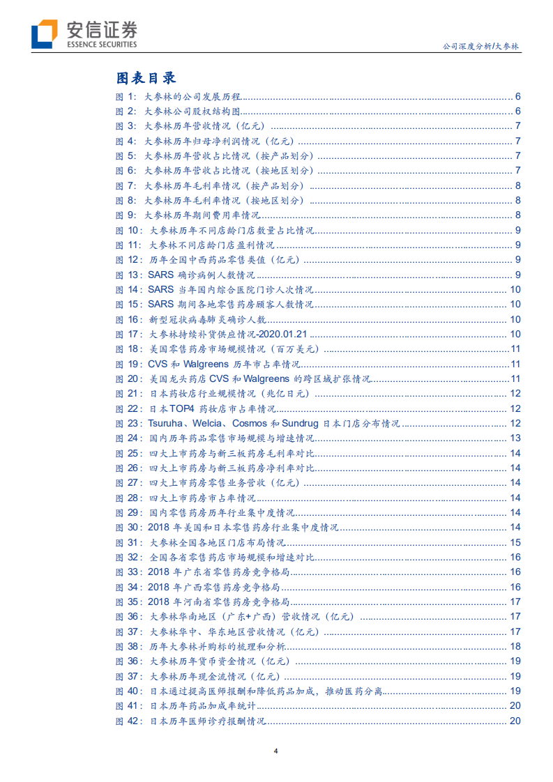 大参林-开启全国加速扩张模式，全国性连锁药房龙头呼之欲出-200429.pdf 第4页