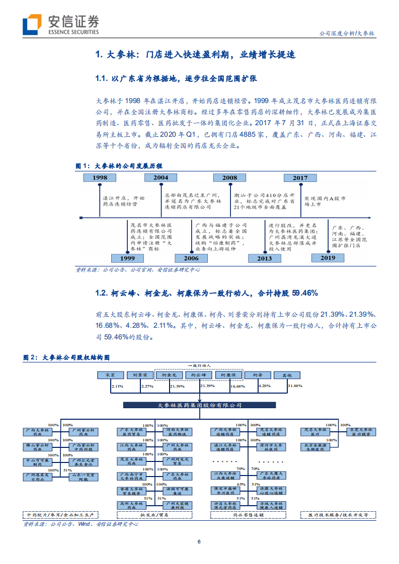 大参林-开启全国加速扩张模式，全国性连锁药房龙头呼之欲出-200429.pdf 第6页