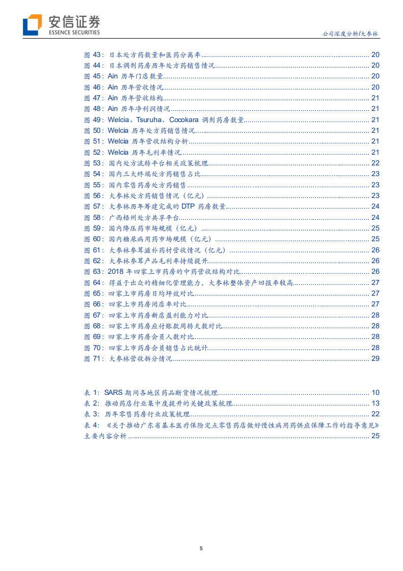 大参林-开启全国加速扩张模式，全国性连锁药房龙头呼之欲出-200429.pdf 第5页