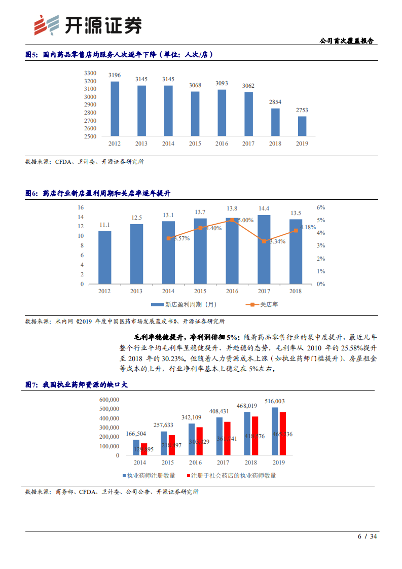 老百姓-公司首次覆盖报告：区域市占率提升空间大，专业服务能力、互联网平台实力不断增强-20200705.pdf 第6页