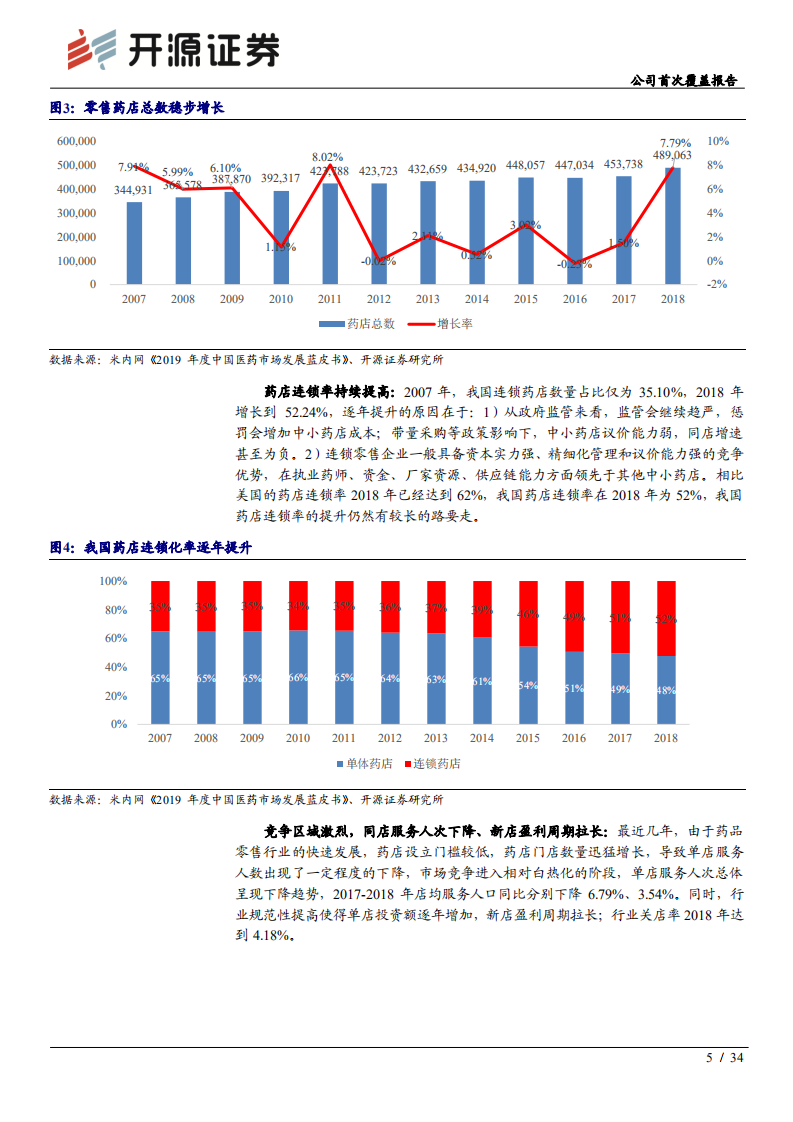 老百姓-公司首次覆盖报告：区域市占率提升空间大，专业服务能力、互联网平台实力不断增强-20200705.pdf 第5页