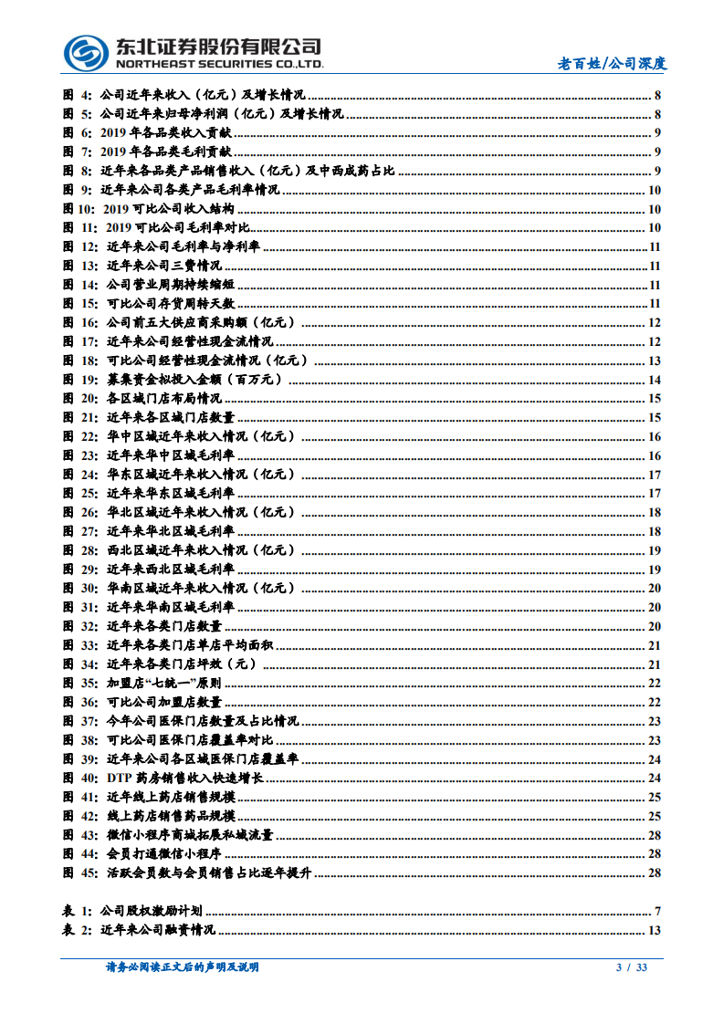 老百姓-平价药品连锁店，走近寻常百姓家-210422.pdf 第3页