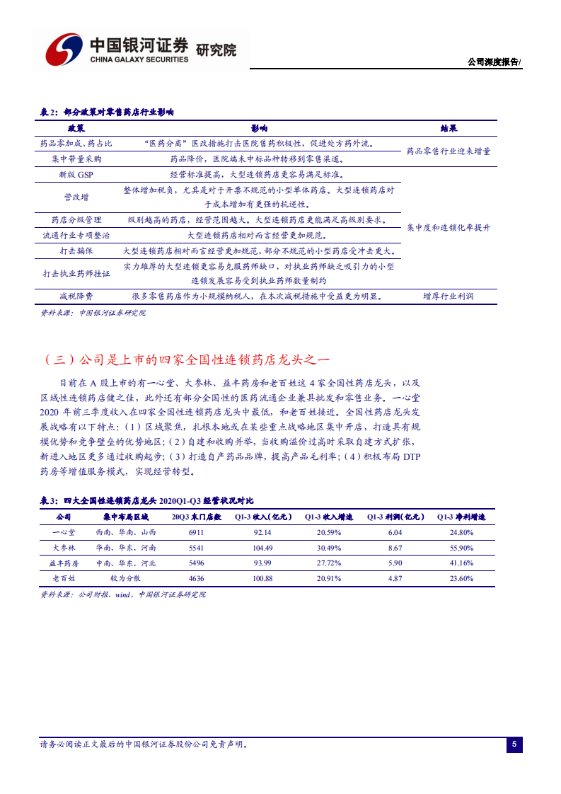 心堂-被低估的连锁药店龙头-210128.pdf 第6页