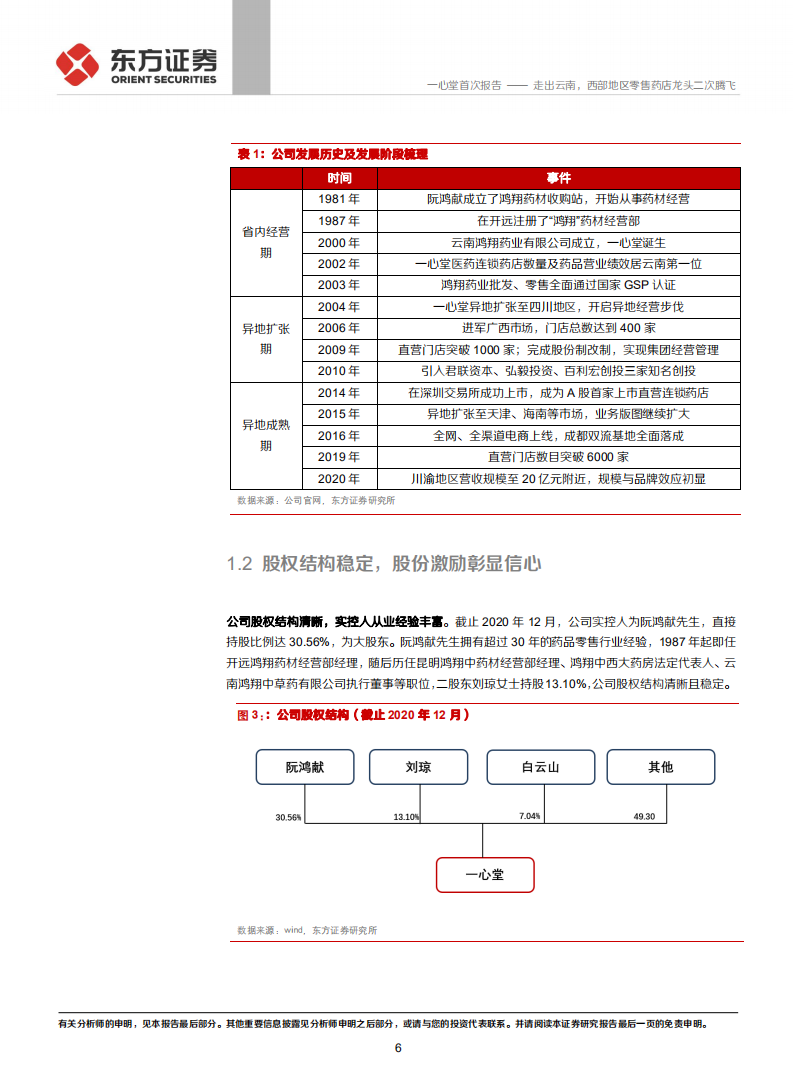 心堂-走出云南，西部地区零售药店龙头二次腾飞-210224.pdf 第6页