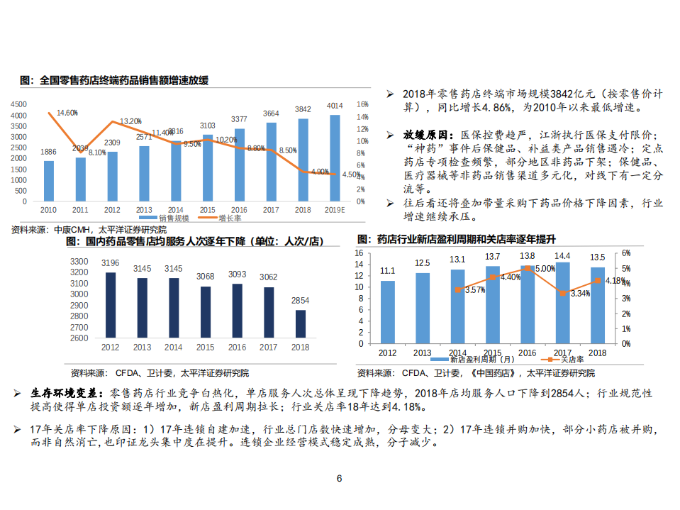 老百姓-征程未有穷期，2020年起盈利能力有望持续提升-200107.pdf 第6页