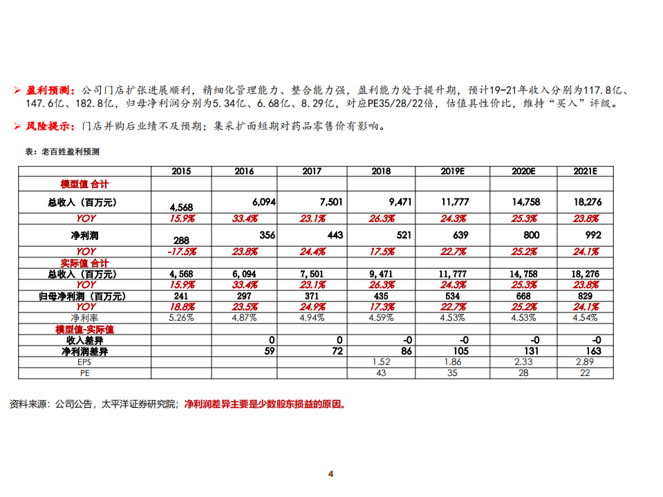 老百姓-征程未有穷期，2020年起盈利能力有望持续提升-200107.pdf 第4页