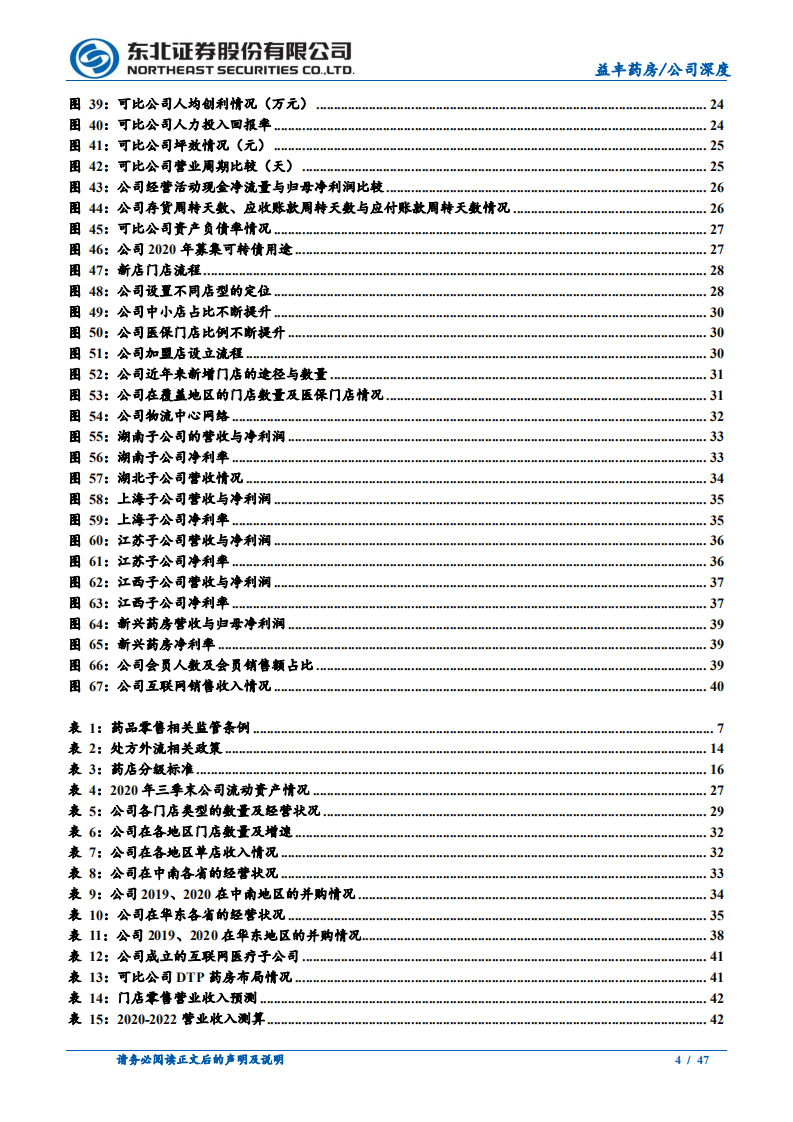 益丰药房-管理精细、扩张稳健，长期业绩值得期待-2020201231.pdf 第4页