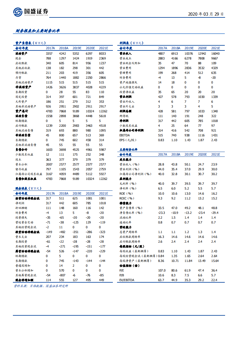 益丰药房-精耕细作稳健扩张，业绩常青的稀缺标的-200329.pdf 第2页
