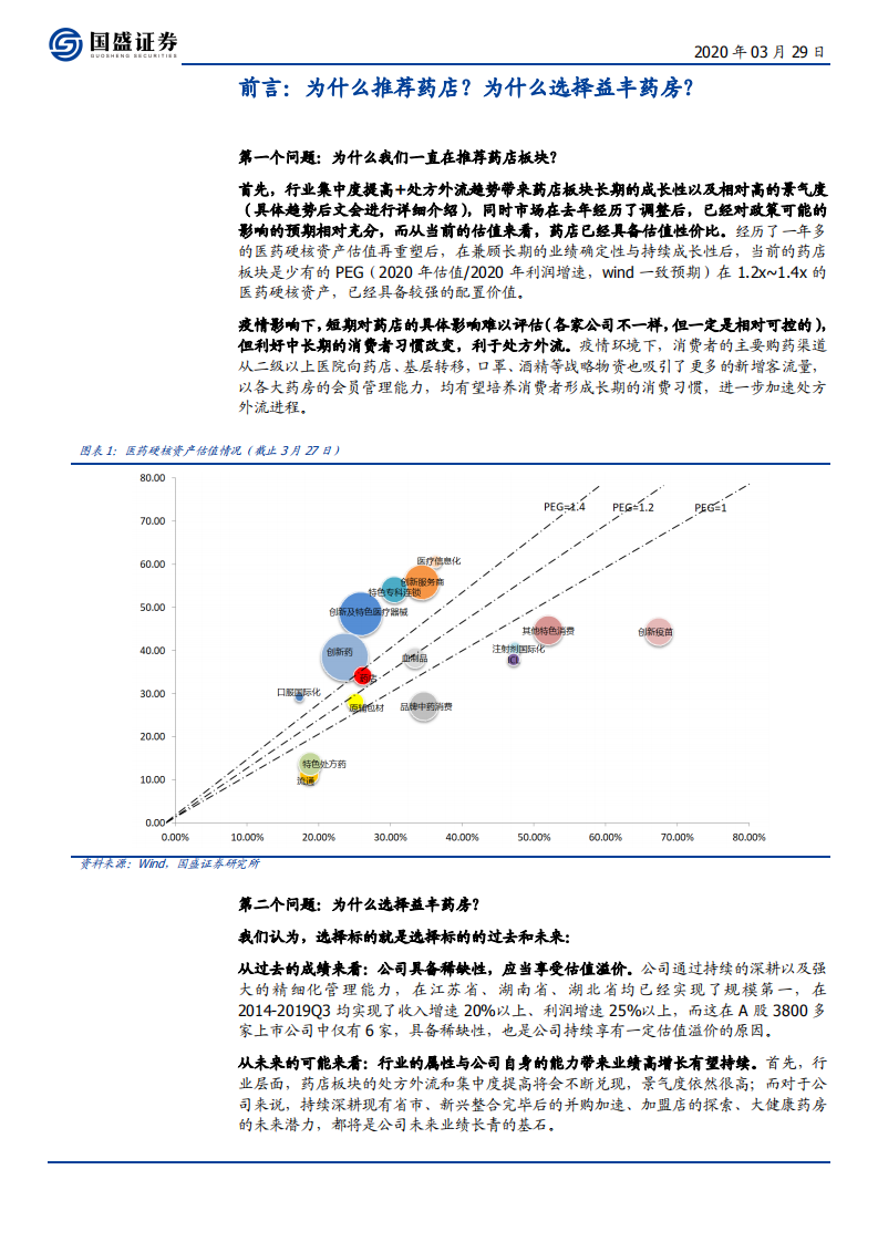 益丰药房-精耕细作稳健扩张，业绩常青的稀缺标的-200329.pdf 第6页
